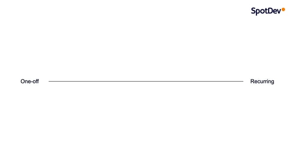 Horizontal Axis - The Business Model Analyser