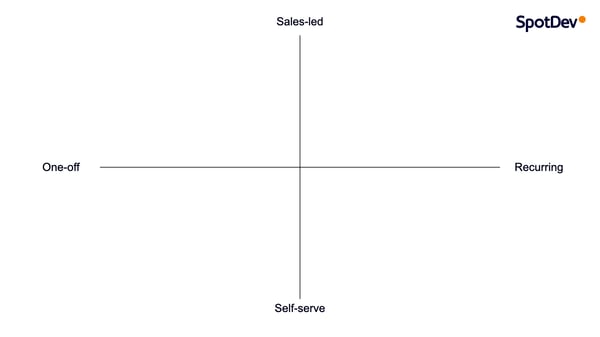 The Business Model Analyser - no labels