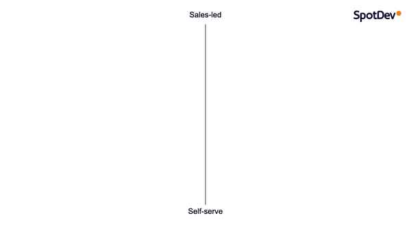 Vertical Axis - The Business Model Analyser