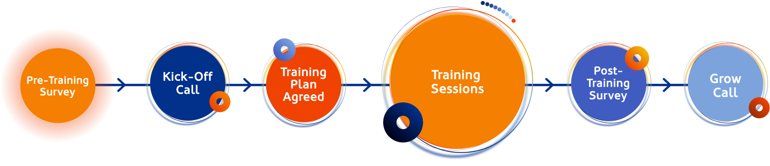 HubSpot training with SpotDev